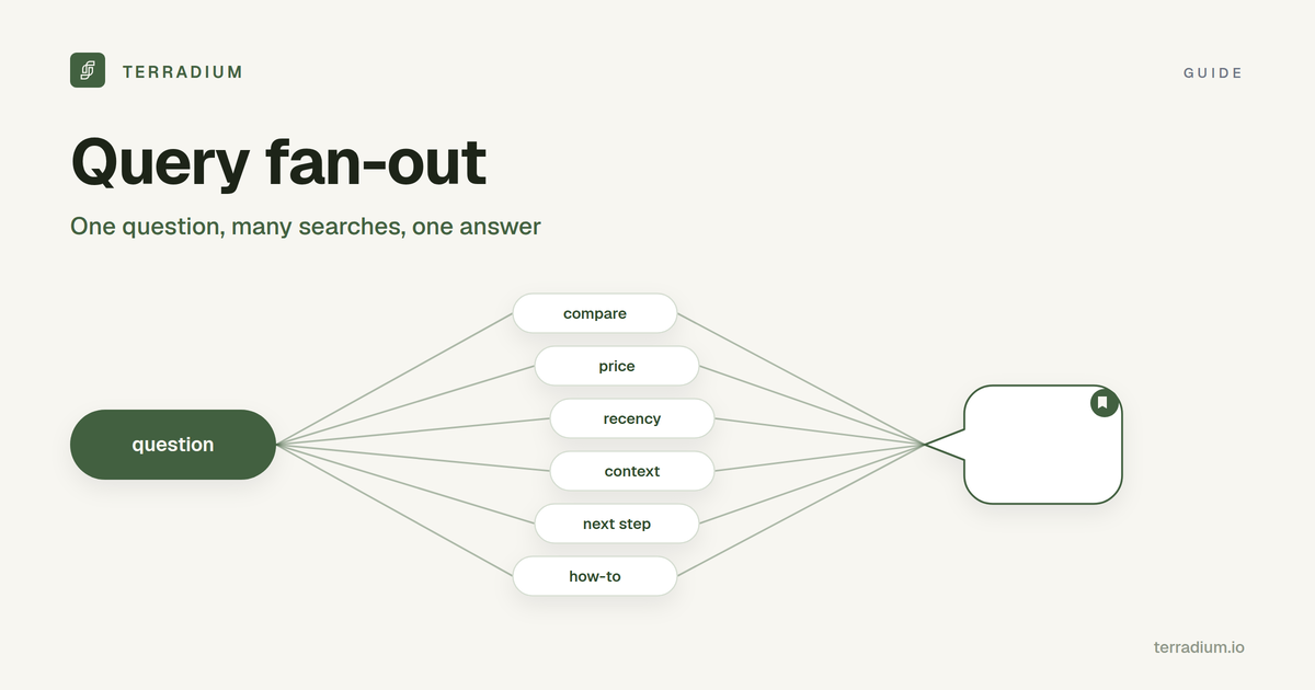 Query fan-out: one question split into several sub-searches, Terradium